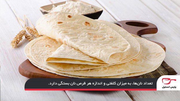 دستور پخت انواع نان قابلمه‌ای شیرین و ساده