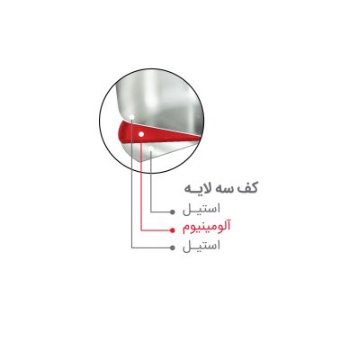 کف سه لایه